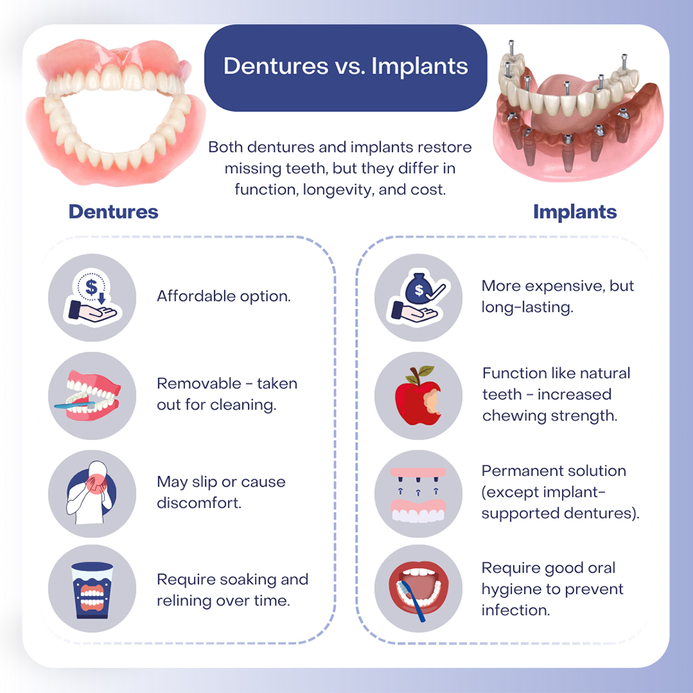 Dental Specialists of New York P.C. Dental Specialists of New York P.C.