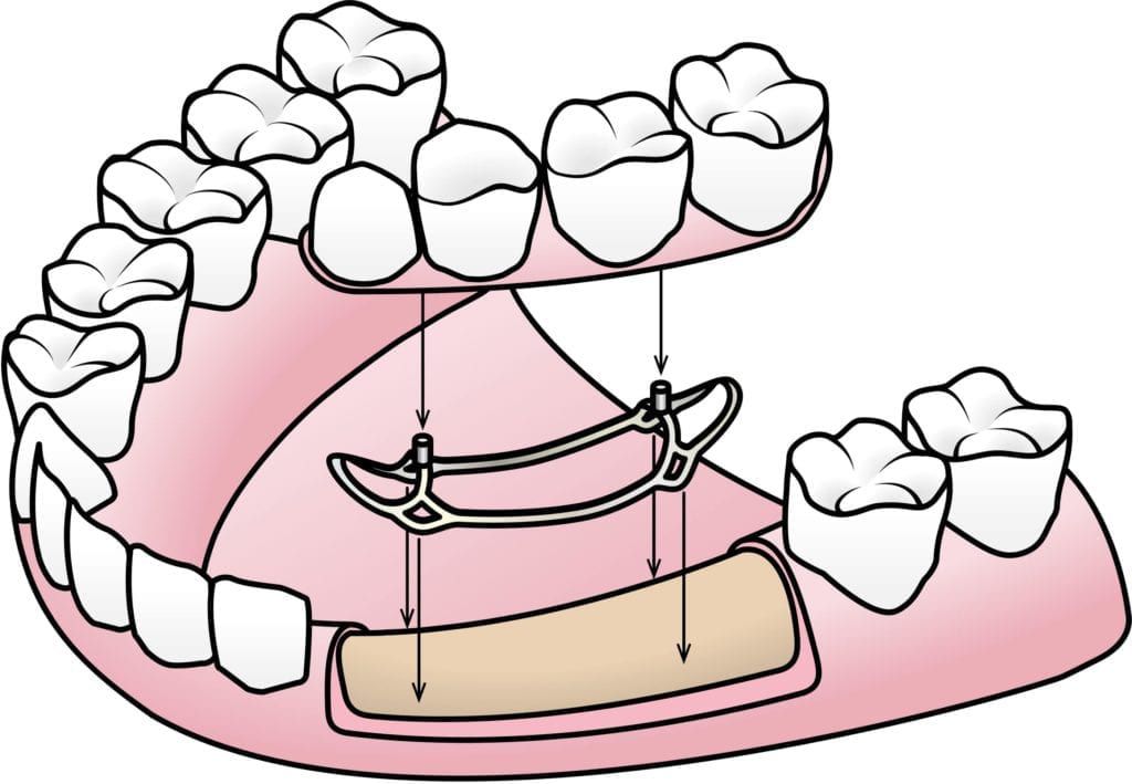 Dental Specialists of New York P.C. Dental Specialists of New York P.C.